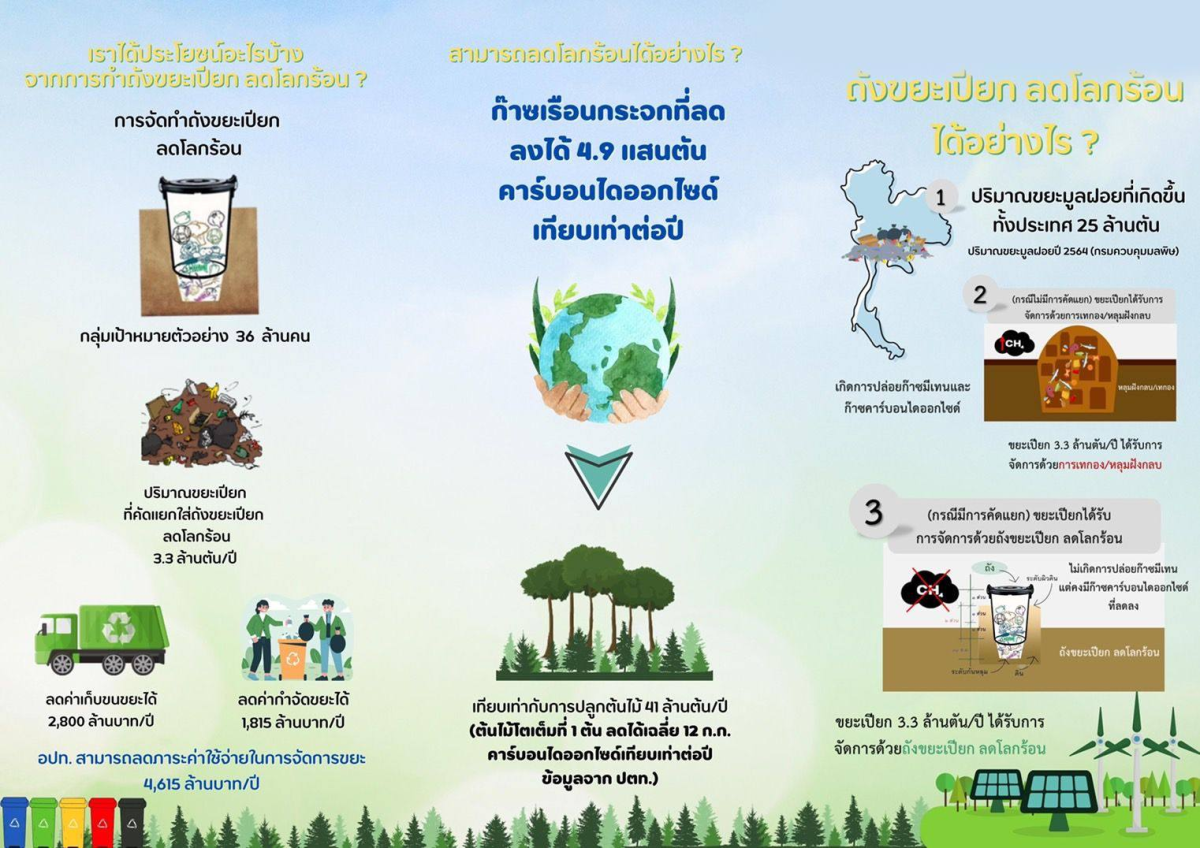 แผ่นพับประชาสัมพันธ์ขยะเปียก