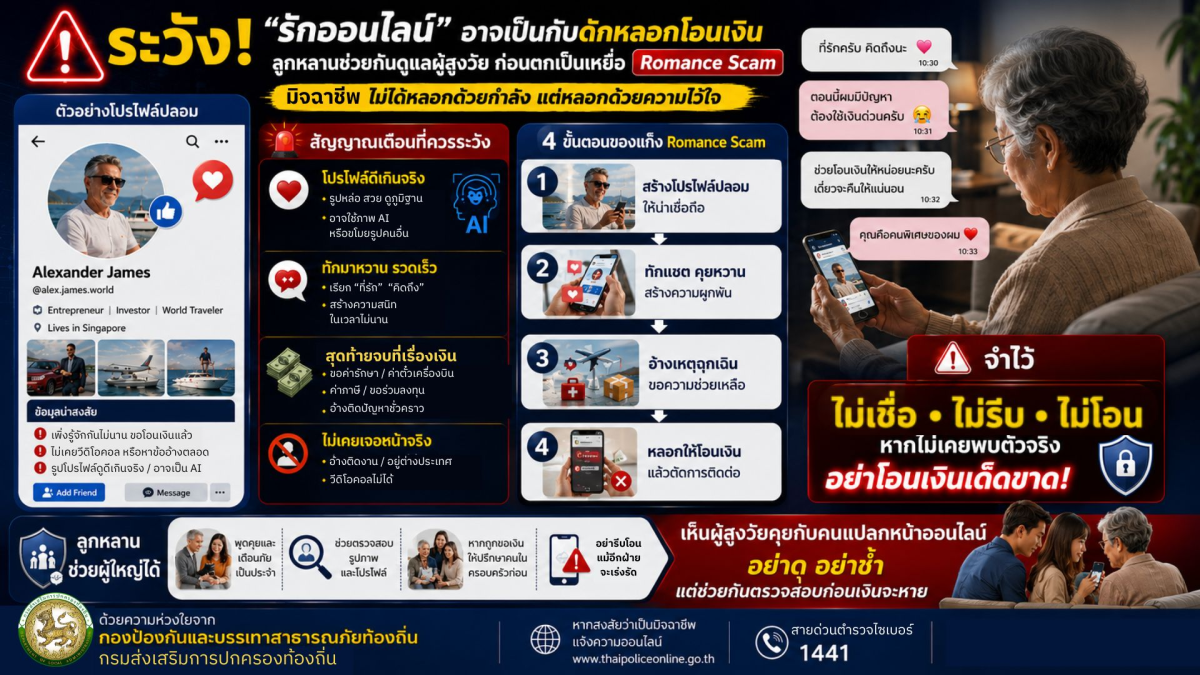 ประชาสัมพันธ์ การสร้างความรู้ความเข้าใจเพื่อป้องกันการหลอกลวงทางออนไลน์ (Scammer)